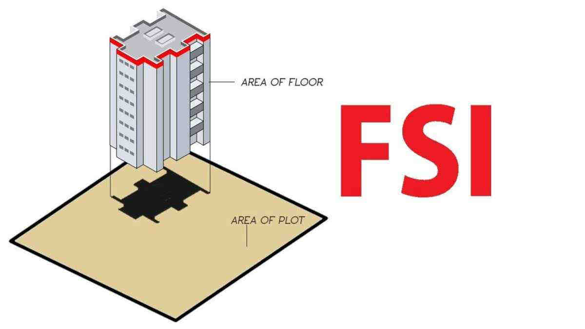 FSI and TDR in Mumbai Redevelopment